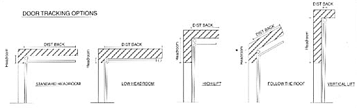 Door Track Diagram