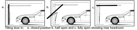 Tilting door diagram